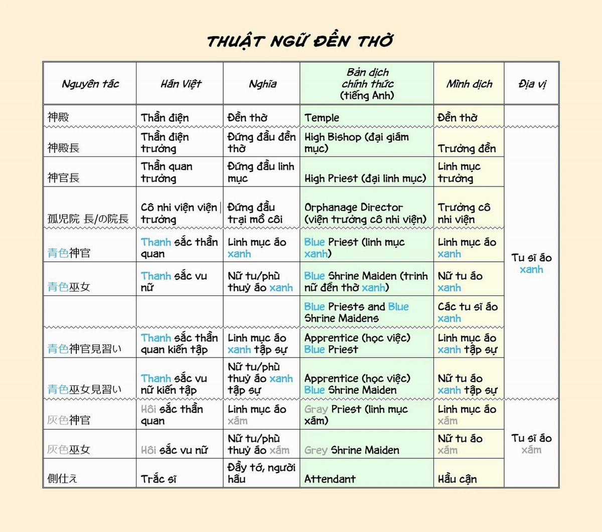 Honzuki No Gekokujou Dai 2-Bu: Hon No Tamenara Miko Ni Naru! Chapter 12 trang 3