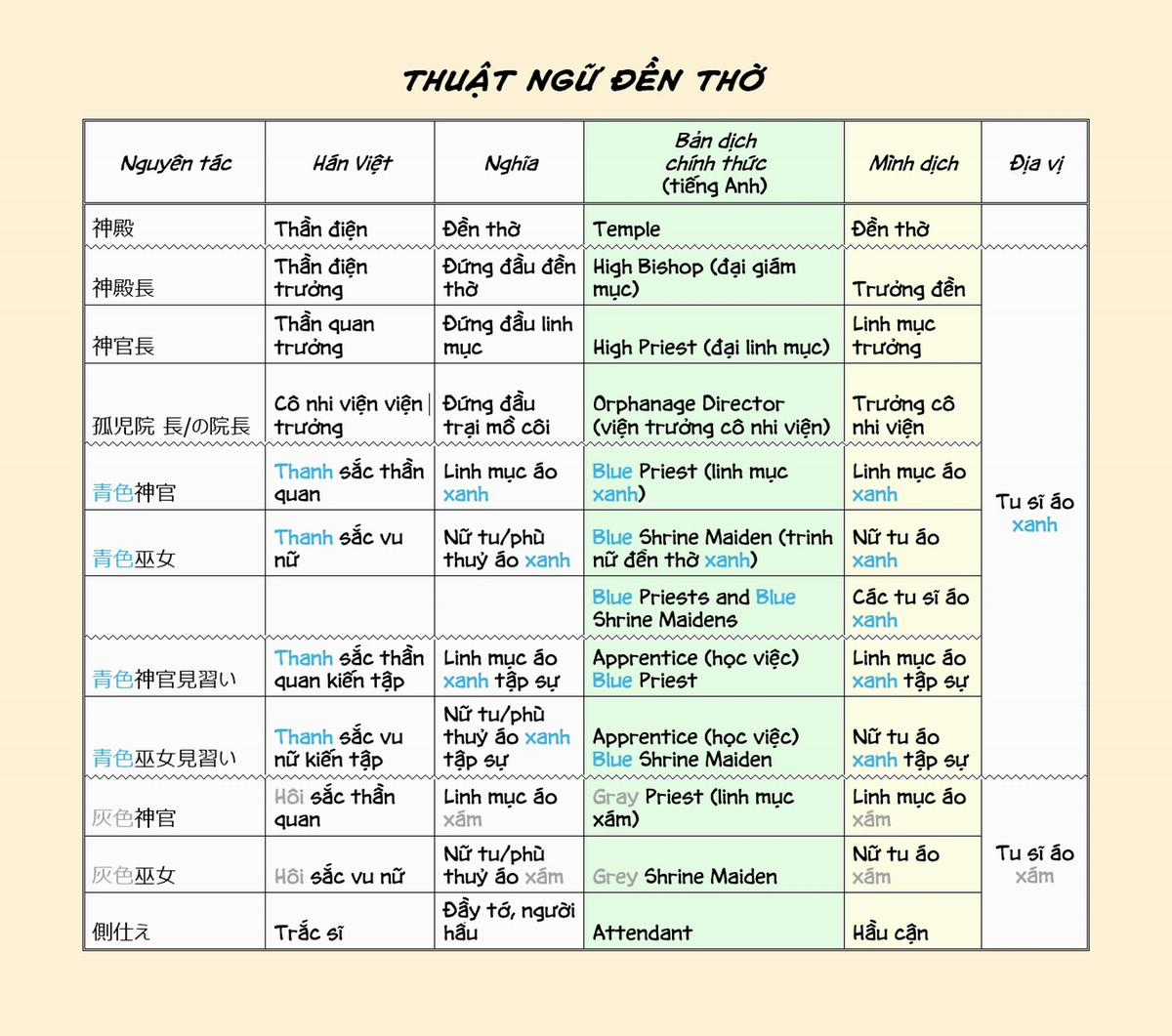 Honzuki No Gekokujou Dai 2-Bu: Hon No Tamenara Miko Ni Naru! Chapter 15.5 trang 3