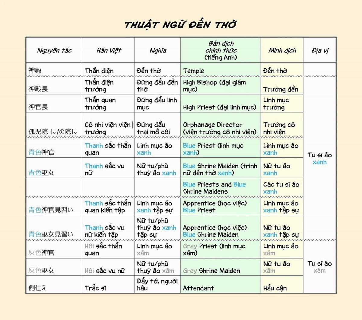 Honzuki No Gekokujou Dai 2-Bu: Hon No Tamenara Miko Ni Naru! Chapter 8 trang 3