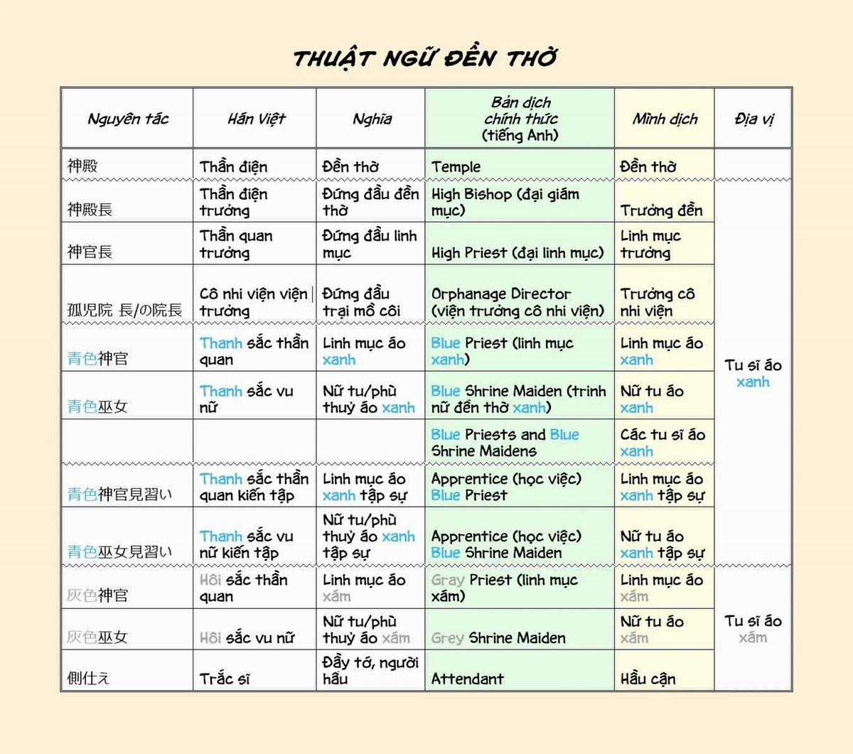 Honzuki No Gekokujou Dai 2-Bu: Hon No Tamenara Miko Ni Naru! Chapter 9 trang 4