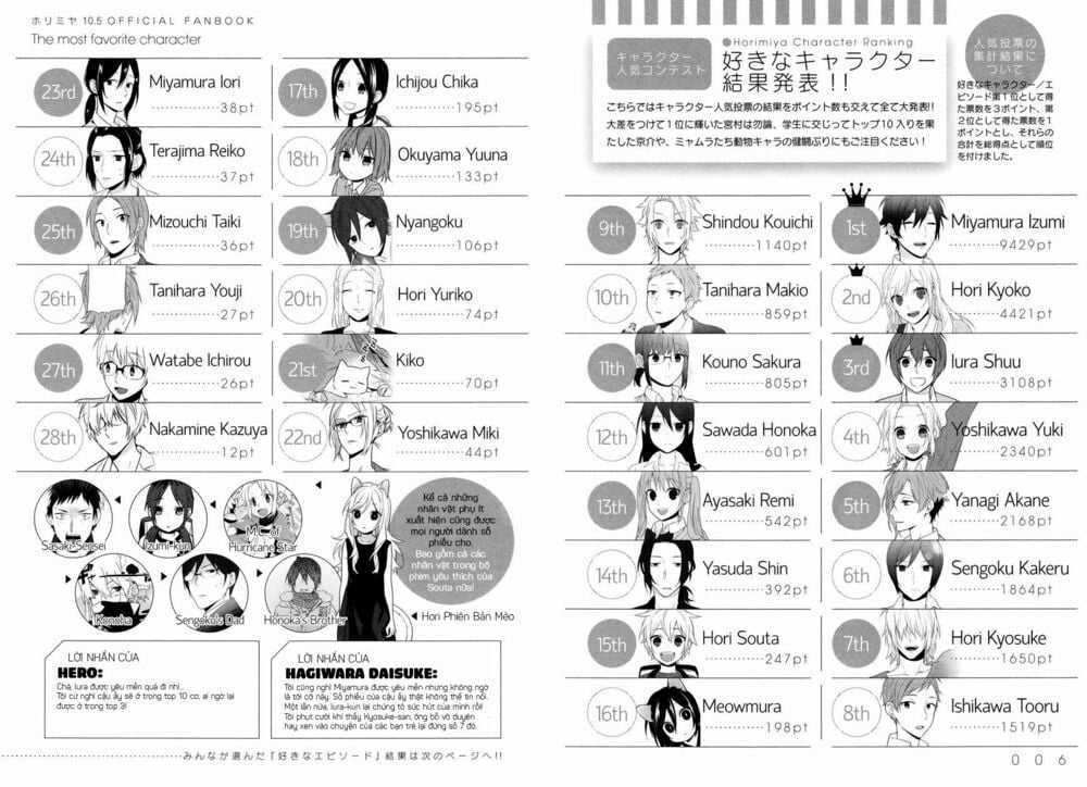 Horimiya Chapter 71.7 trang 4