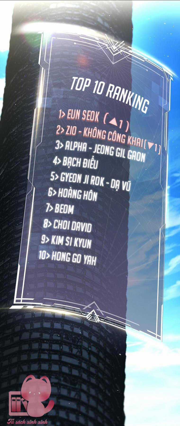 Hướng Dẫn Sinh Tồn Dành Cho Ranker Chapter 8 trang 12