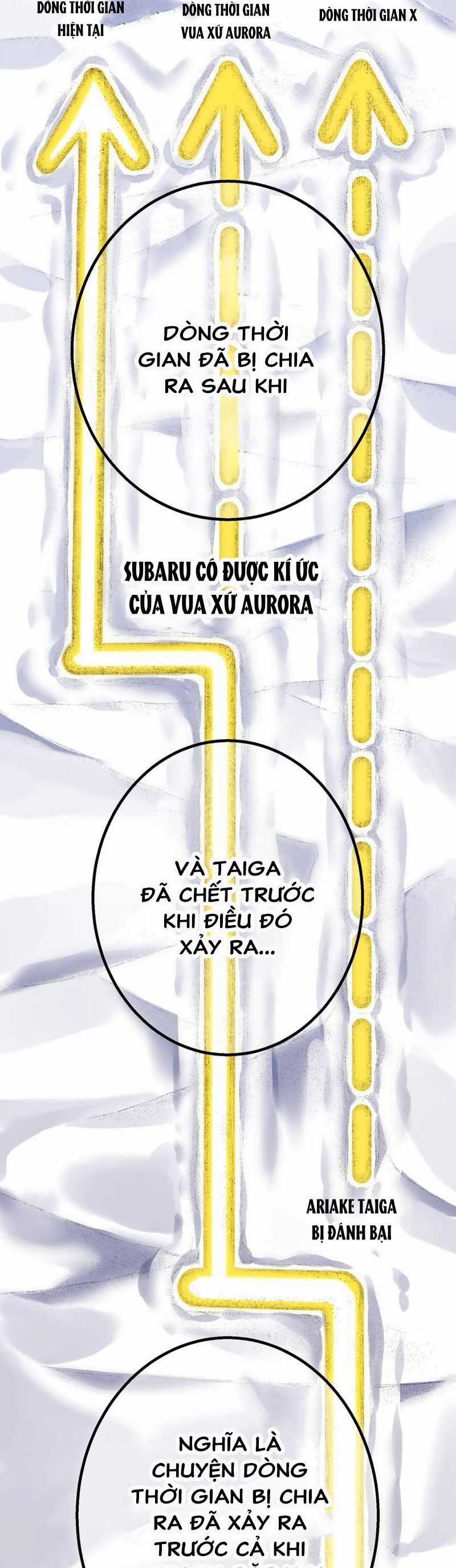 Huyết Thánh Cứu Thế Chủ~ Ta Chỉ Cần 0.0000001% Đã Trở Thành Vô Địch Chapter 75 trang 43