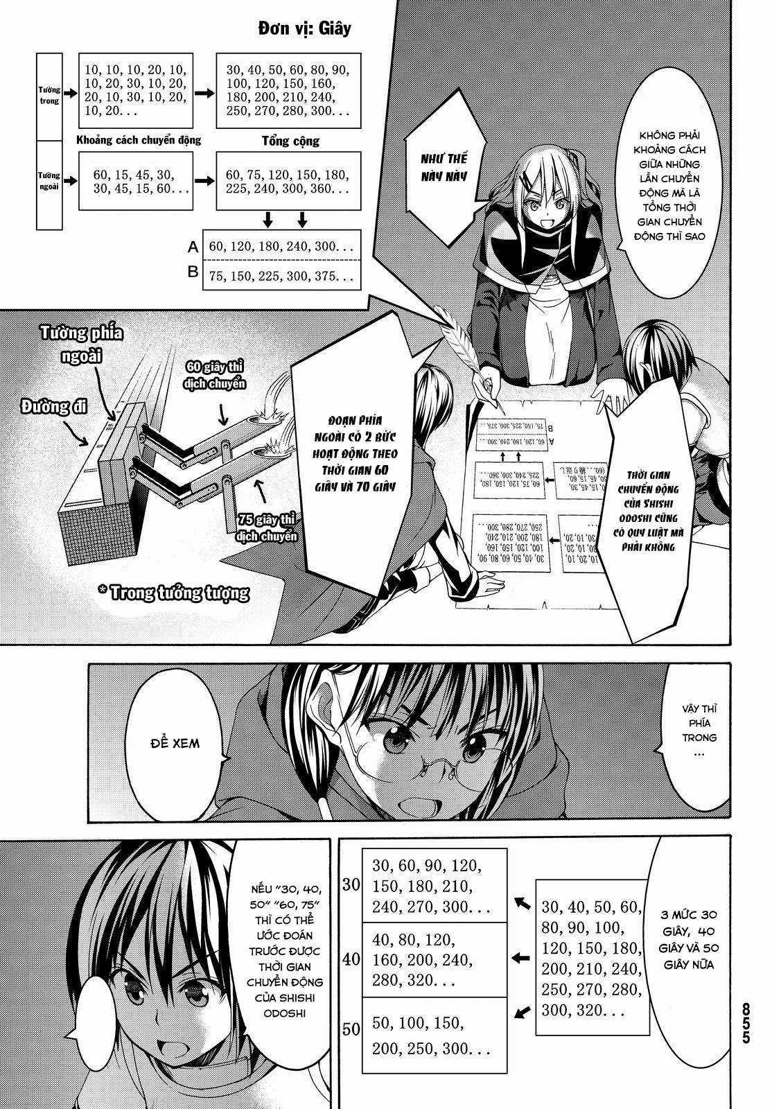 I'm Standing On 1,000,000 Lives Chapter 7 trang 13