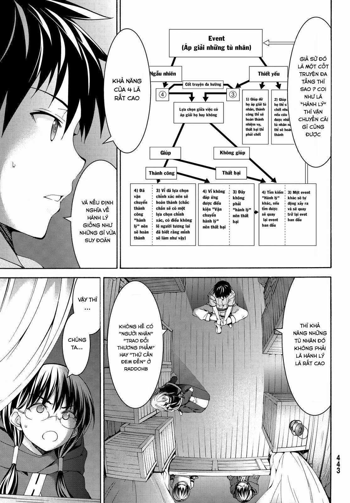 I'm Standing On 1,000,000 Lives Chapter 9 trang 17