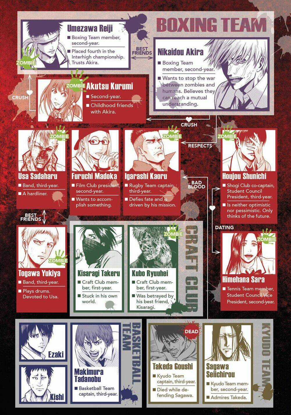 Igai - The Play Dead/Alive Chapter 27 trang 3