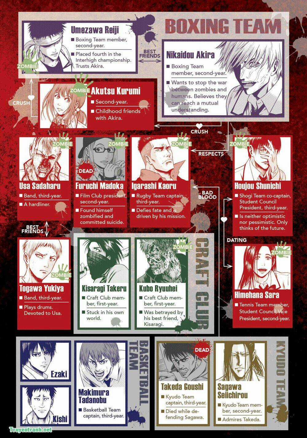 Igai - The Play Dead/Alive Chapter 32.1 trang 3