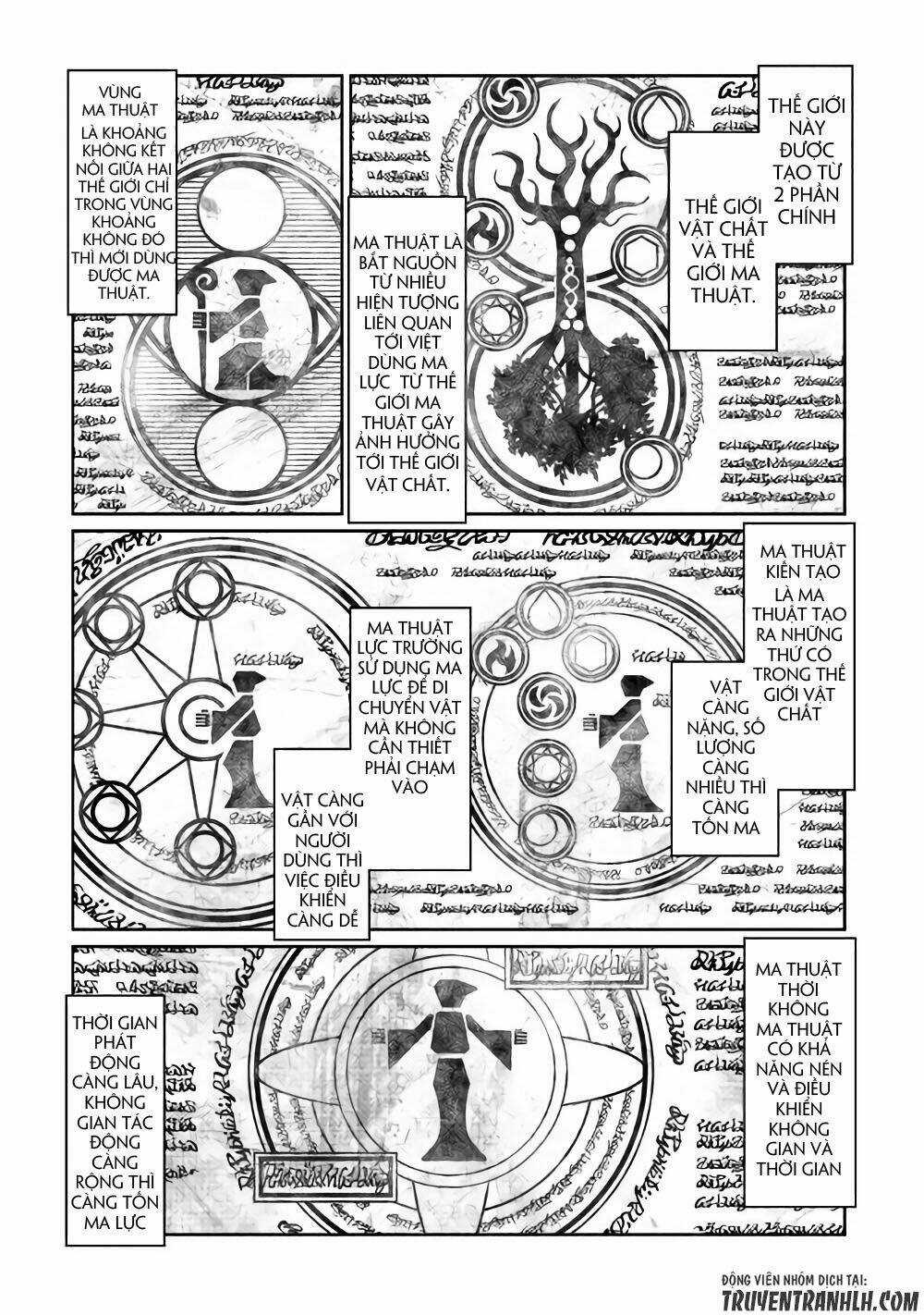 Isekai Wo Seigyo Mahou De Kirihirake Chapter 22 trang 12