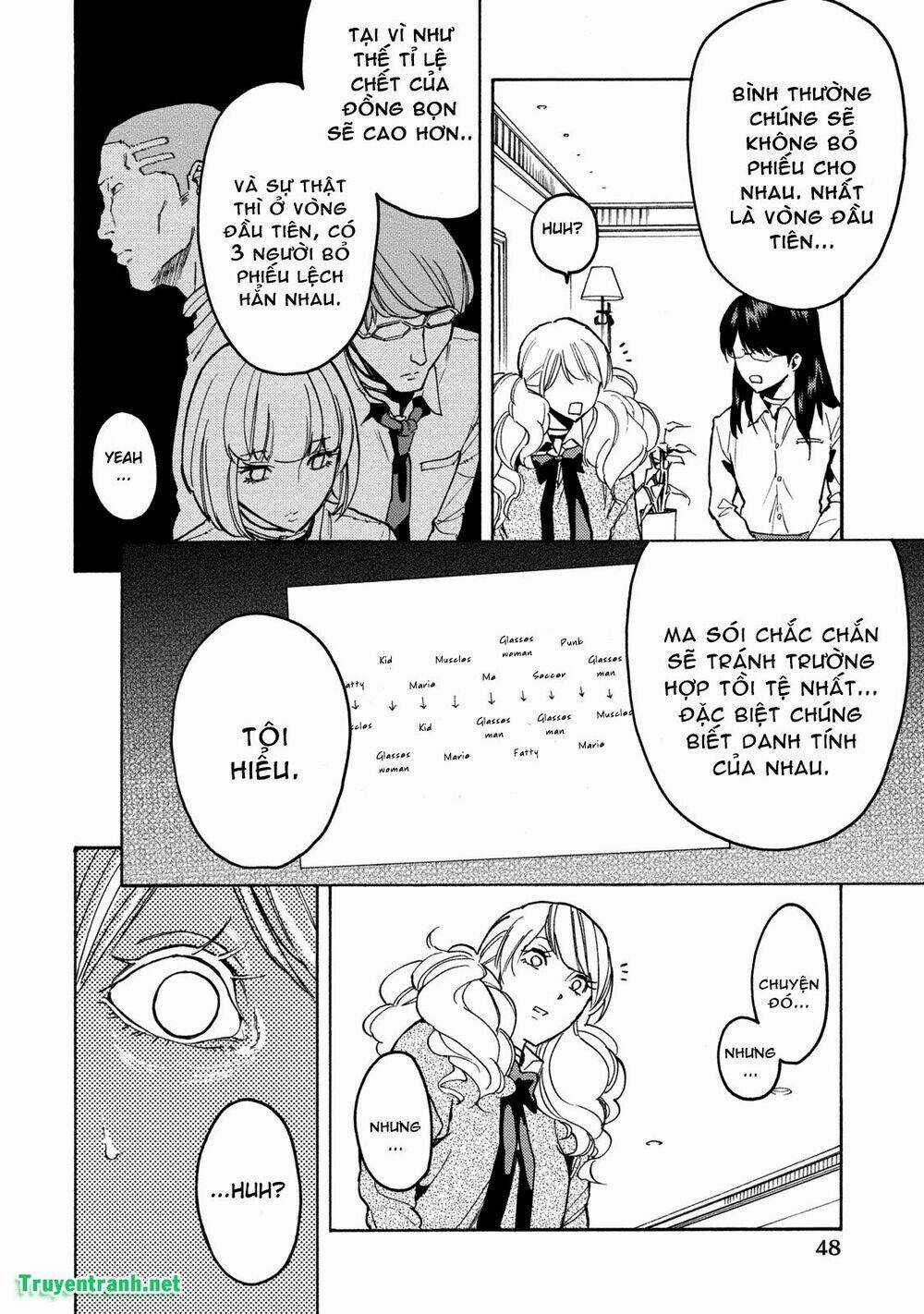 Jinrou Game Chapter 22 trang 10