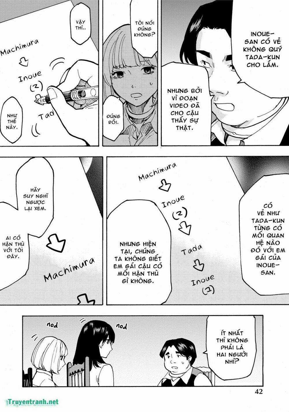 Jinrou Game Chapter 9 trang 3