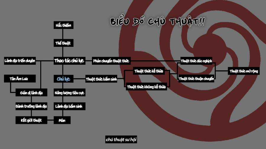 Jujutsu Kaisen - Chú Thuật Hồi Chiến Chapter 216 trang 20