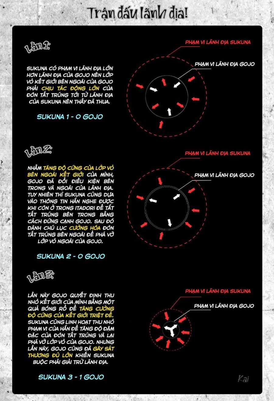 Jujutsu Kaisen - Chú Thuật Hồi Chiến Chapter 228 trang 19