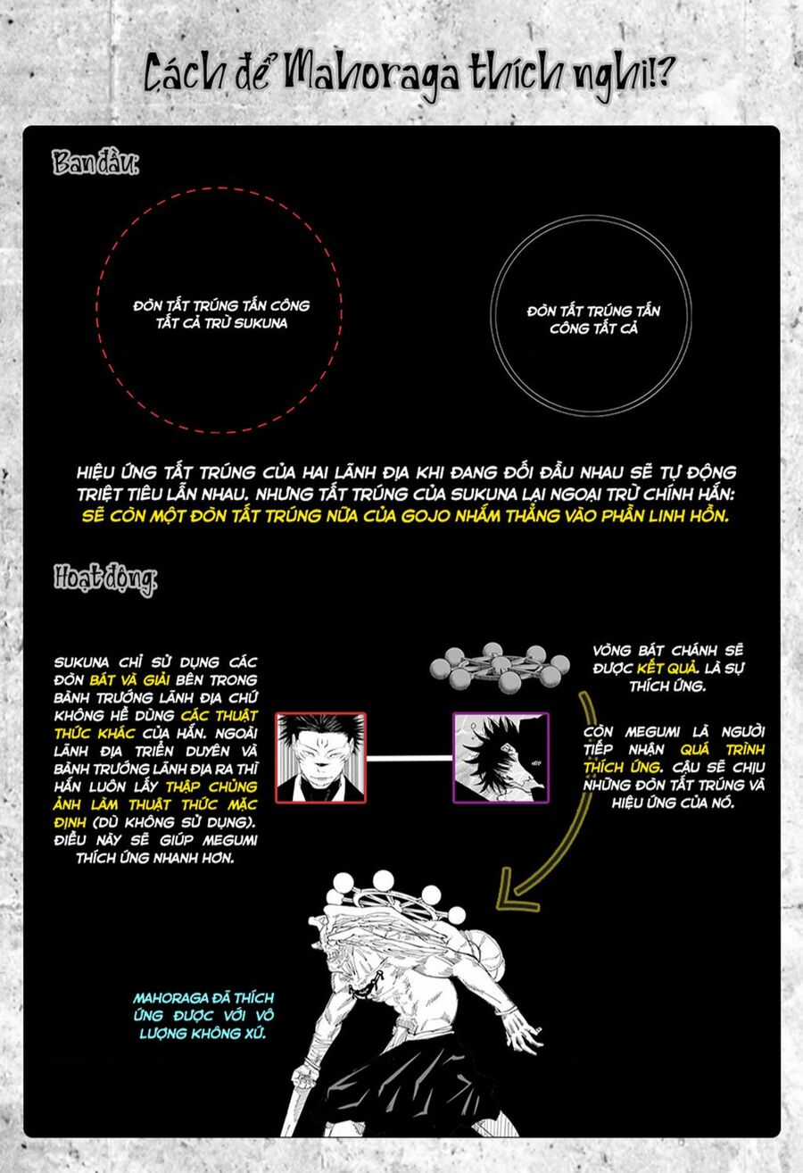 Jujutsu Kaisen - Chú Thuật Hồi Chiến Chapter 230 trang 20