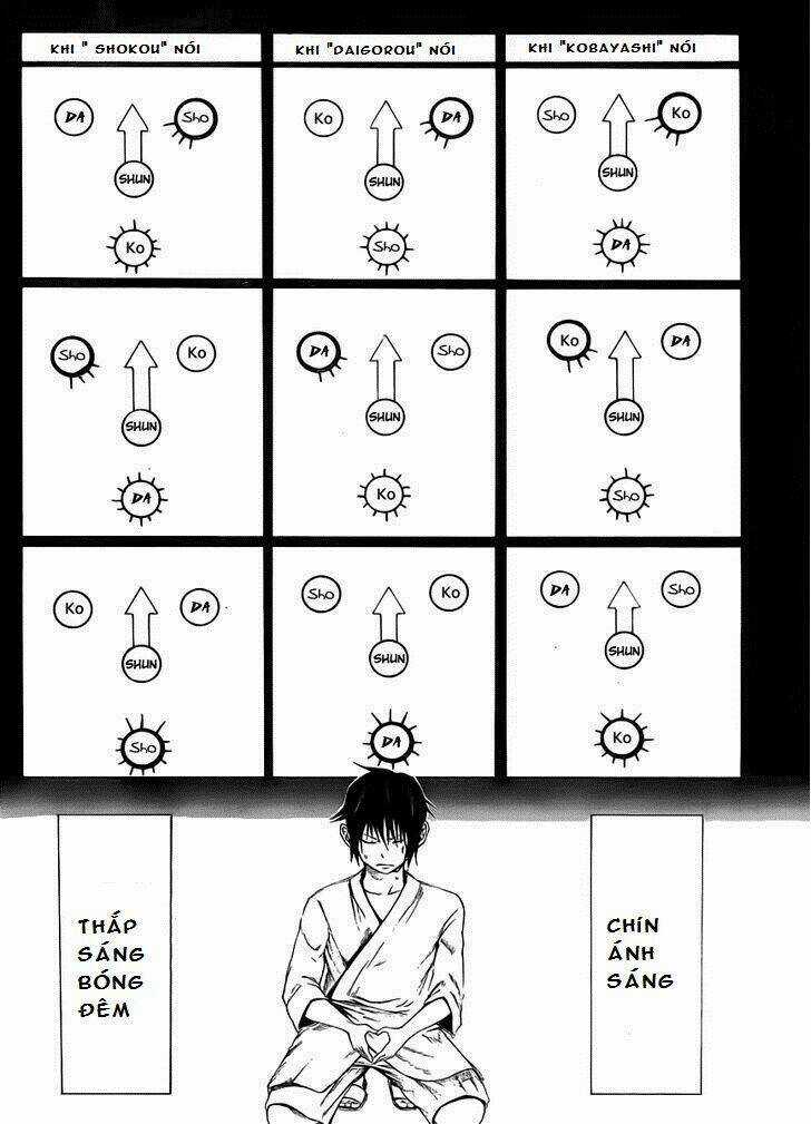 Kamisama No Iutoori Chapter 7 trang 20