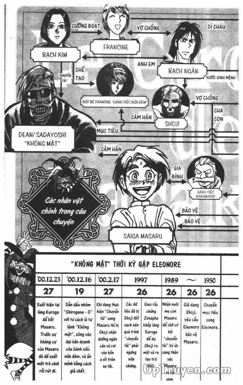 Karakuri Circus - Gánh Xiếc Quái Dị Chapter 29 trang 6