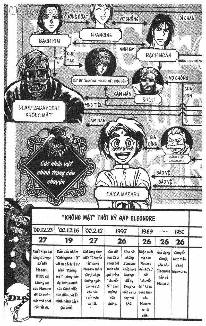 Karakuri Circus - Gánh Xiếc Quái Dị Chapter 30 trang 6