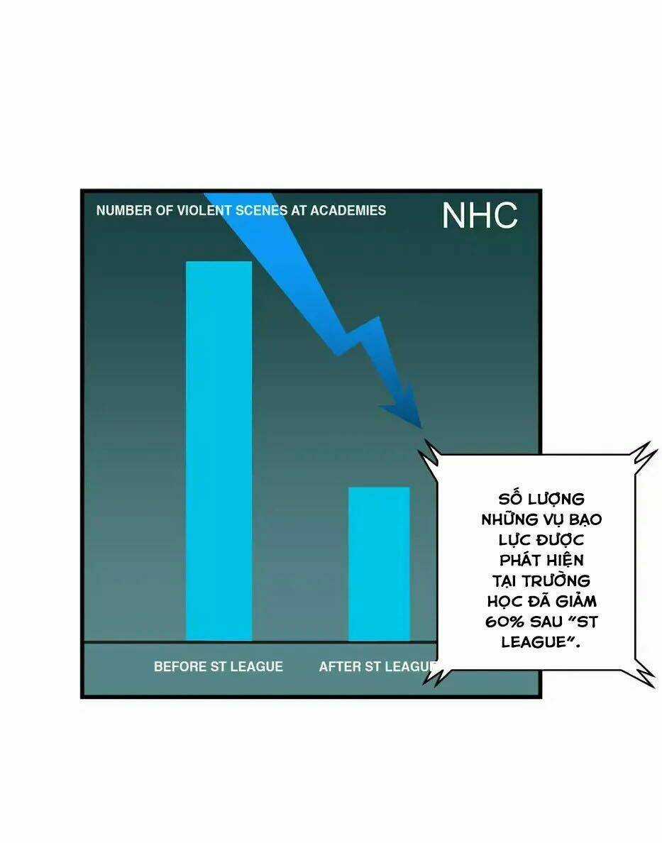 Kẻ Bị Ruồng Bỏ Chapter 54 trang 4