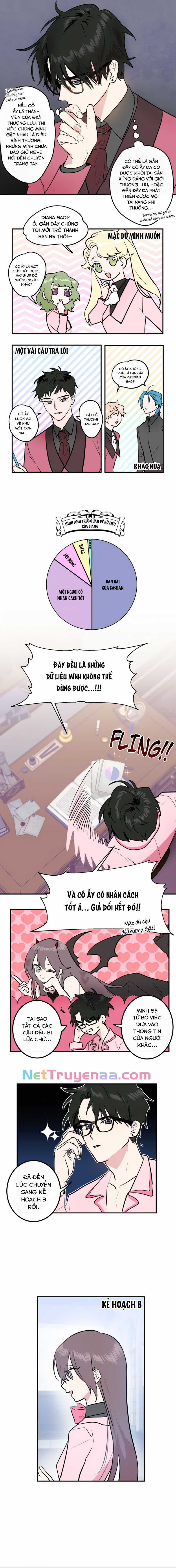 Kẻ Chinh Phục Trái Tim Chapter 11 trang 2