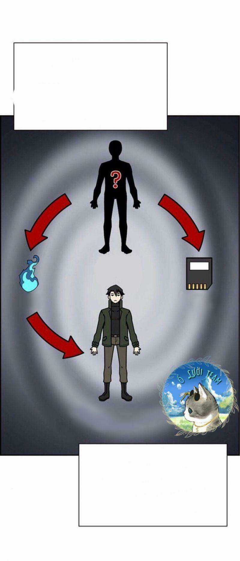 Kẻ Ngoại Lai Ở Vùng Đất Bị Ruồng Bỏ Chapter 2 trang 54