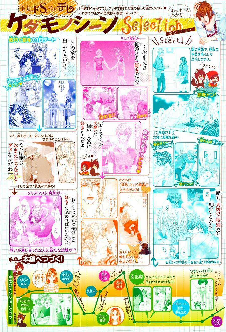 Kedamono Kareshi Chapter 52 trang 3