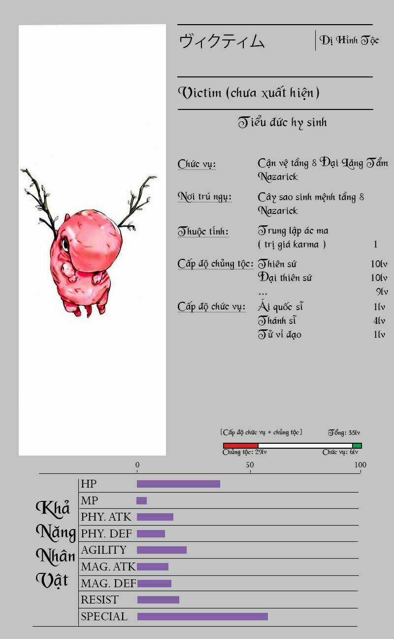 Khám Phá Thế Giới Game Chapter 3.2 trang 10