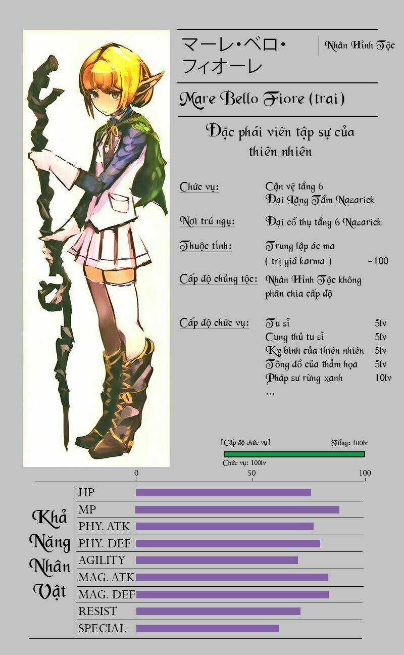 Khám Phá Thế Giới Game Chapter 3.2 trang 12