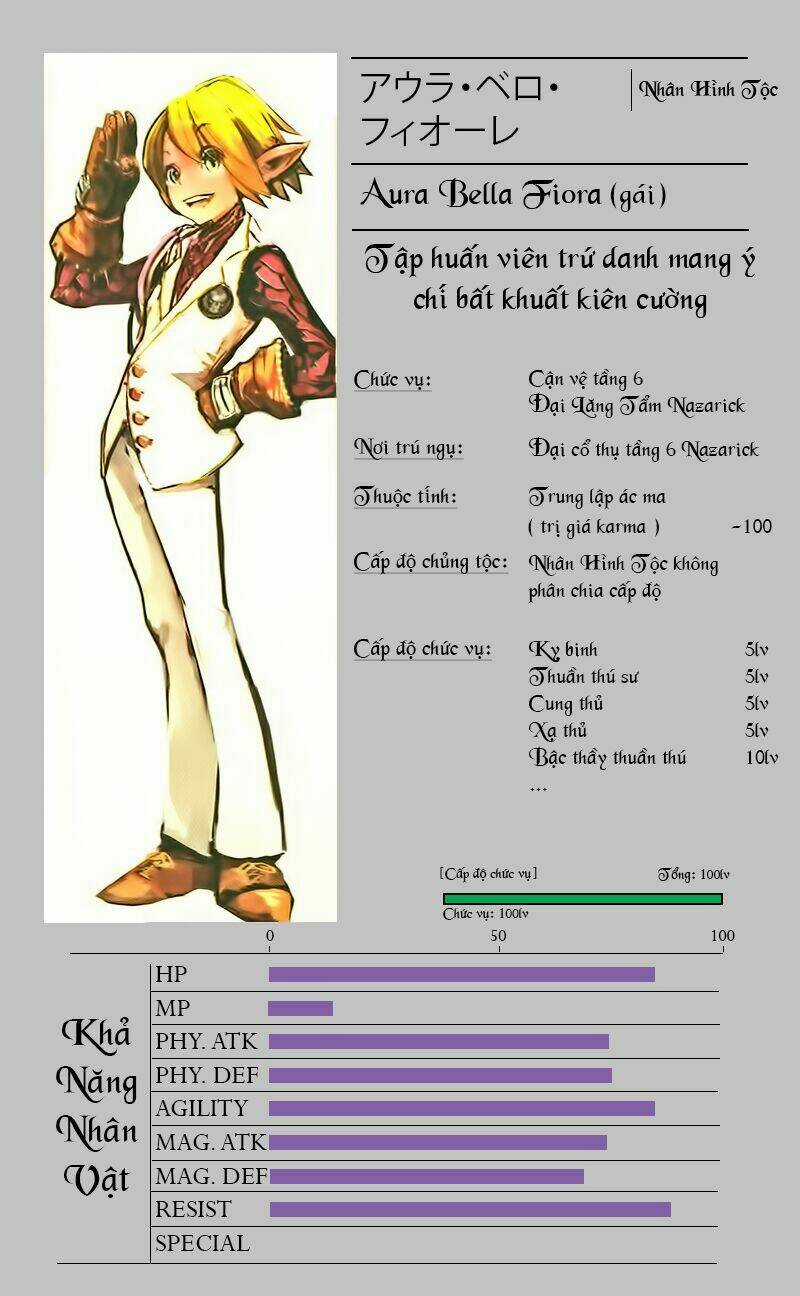 Khám Phá Thế Giới Game Chapter 3.2 trang 13