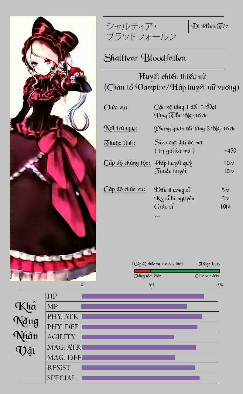 Khám Phá Thế Giới Game Chapter 3.2 trang 16