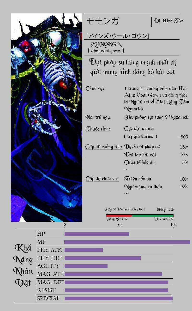 Khám Phá Thế Giới Game Chapter 3.2 trang 5