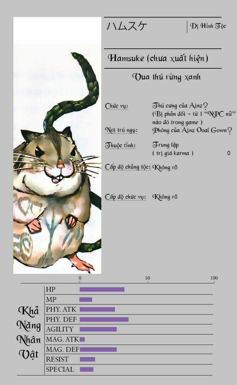 Khám Phá Thế Giới Game Chapter 3.2 trang 6