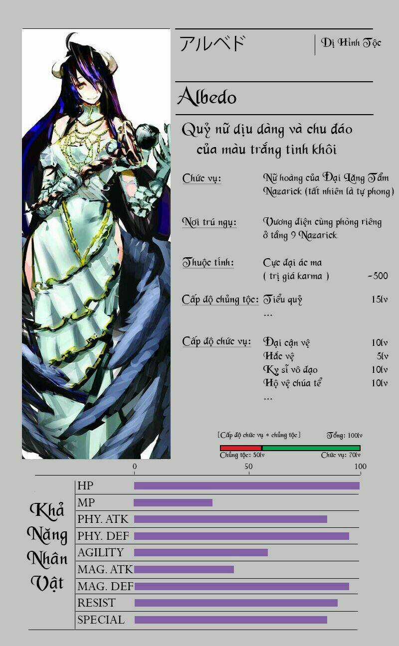 Khám Phá Thế Giới Game Chapter 3.2 trang 7