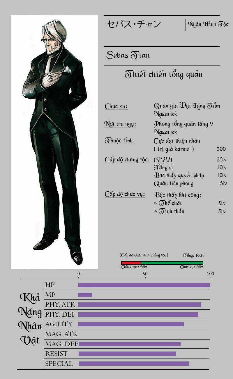 Khám Phá Thế Giới Game Chapter 3.2 trang 9