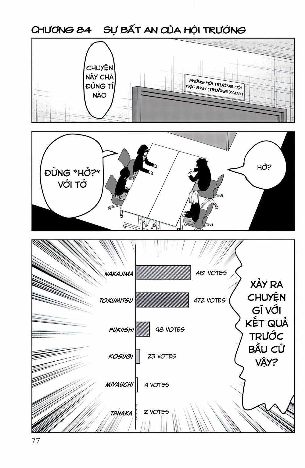 Không Chỉ Là Bắt Nạt Chapter 84 trang 1