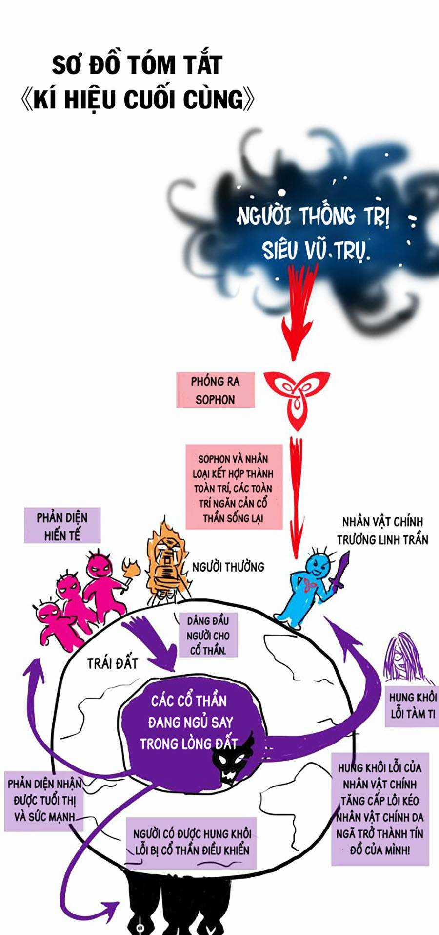 Kí Hiệu Cuối Cùng Chapter 10 trang 75