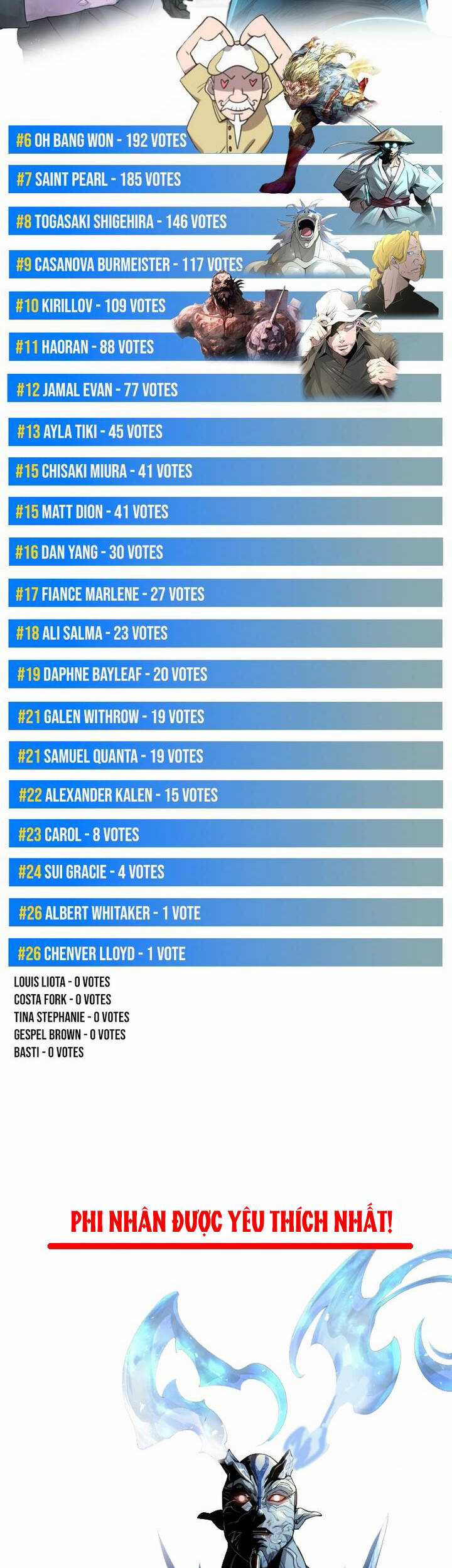 Kĩ Nguyên Của Anh Hùng Chương 187.5 trang 16