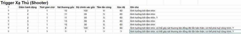 Kỉ Nguyên Trigger Chapter 215 trang 15