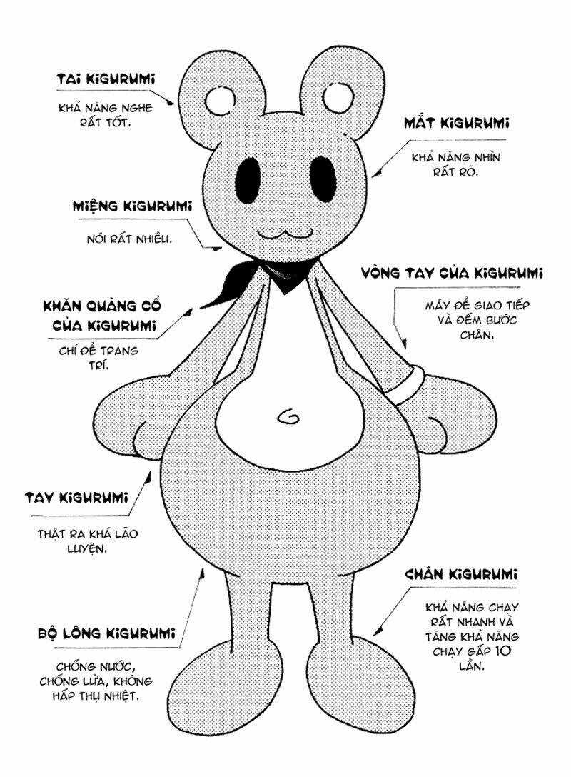 Kigurumi Planet Chapter 13 trang 3