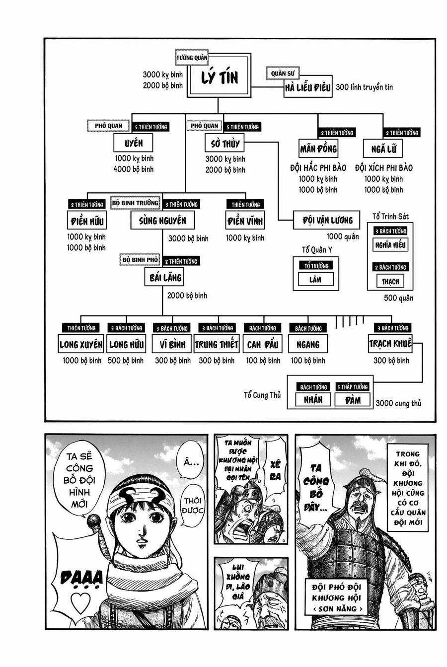 Kingdom - Vương Giả Thiên Hạ Chapter 812 trang 6