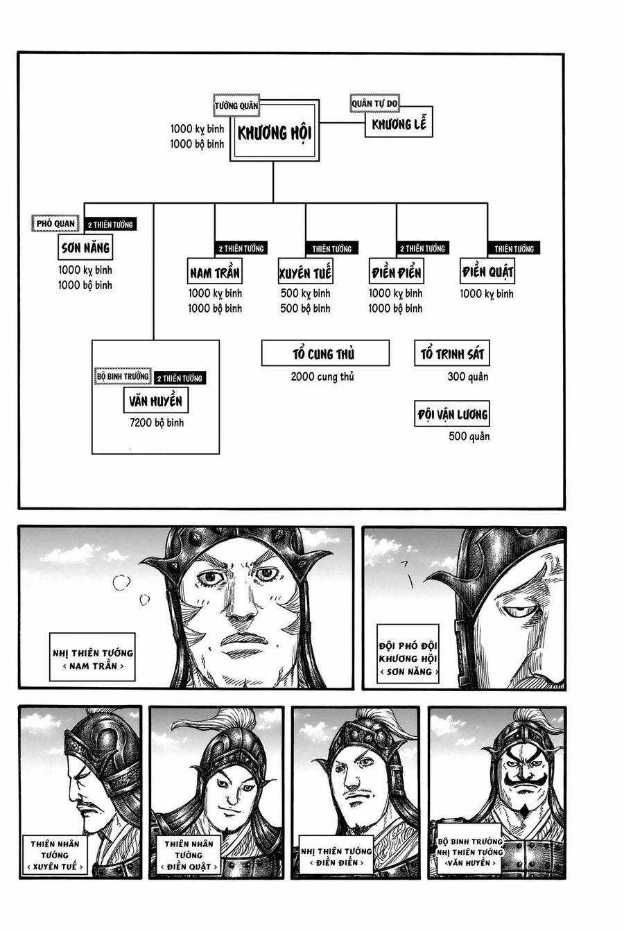 Kingdom - Vương Giả Thiên Hạ Chapter 812 trang 7