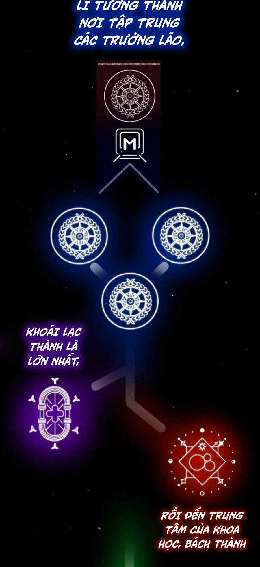 Kỷ Nguyên Tiến Hóa Chapter 4 trang 25