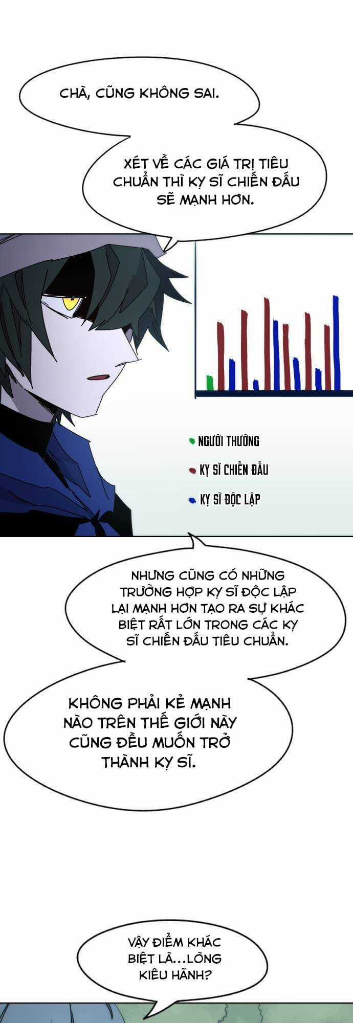 Kỵ Sĩ Báo Thù Chương 36 trang 17