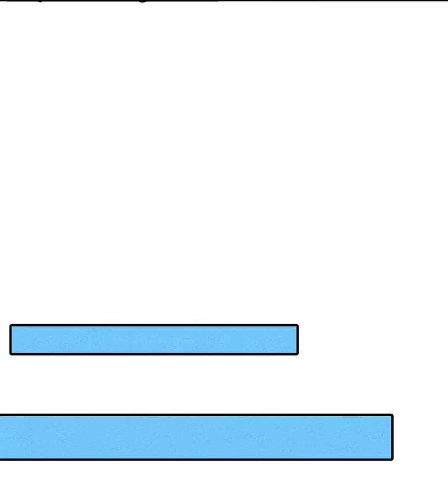 Làm Sao Bây Giờ? Ta Xuyên Không Thành Tiểu Quái Chapter 168 trang 41