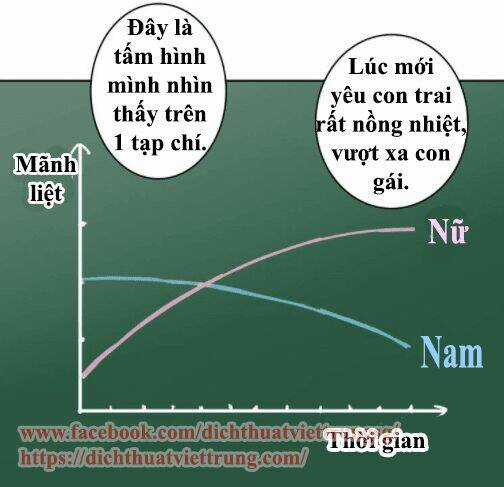 Lều Khều Biết Yêu Chapter 42 trang 1