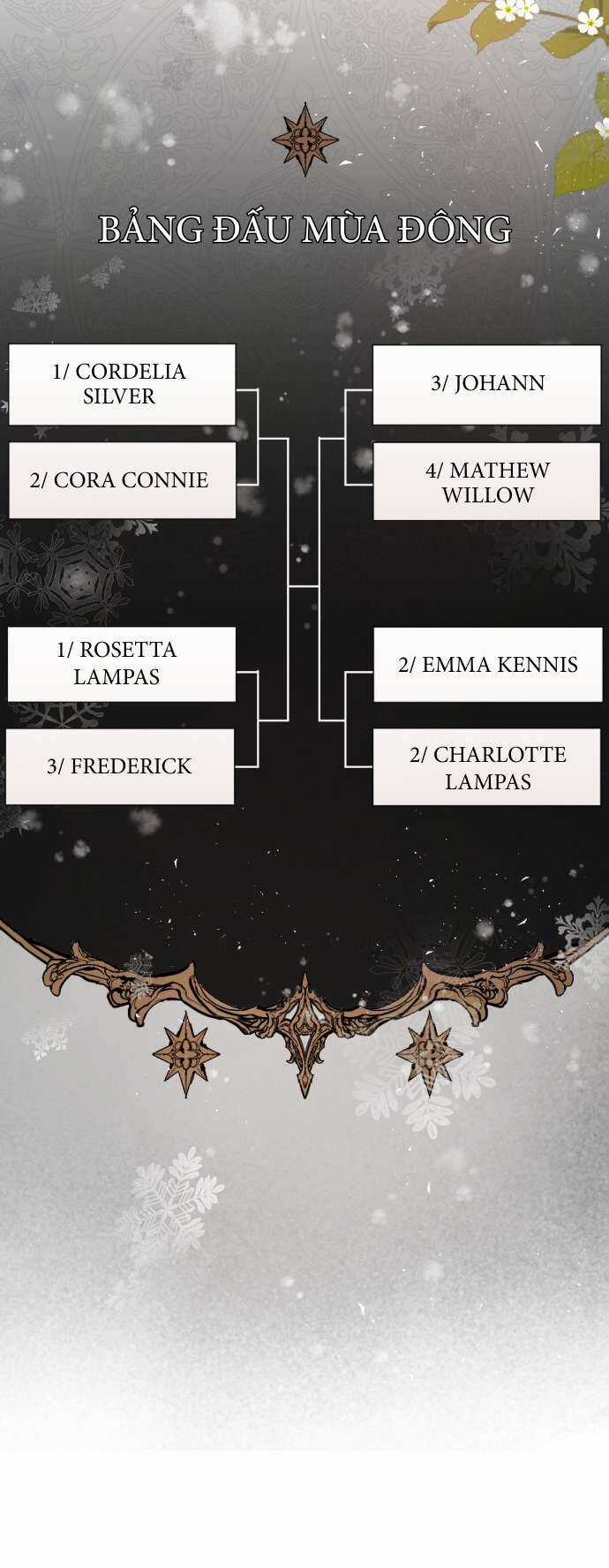 Lời Thú Nhận Của Chúa Tể Bóng Tối Chapter 71 trang 22