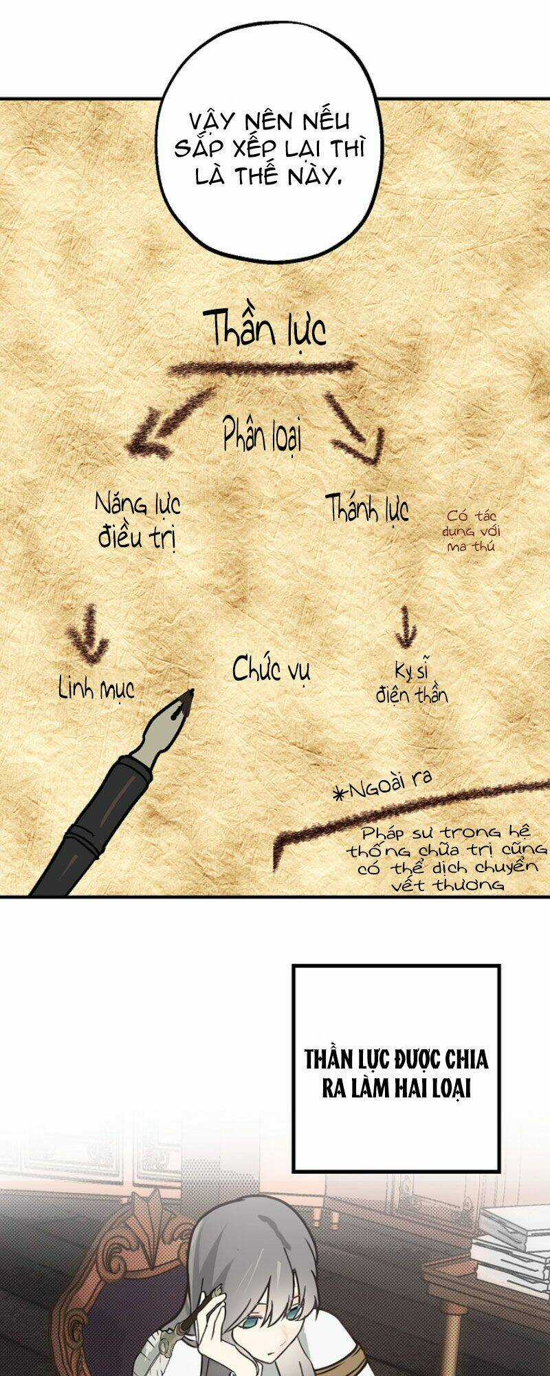 Lời Thú Nhận Nhầm Lẫn Chapter 50 trang 35