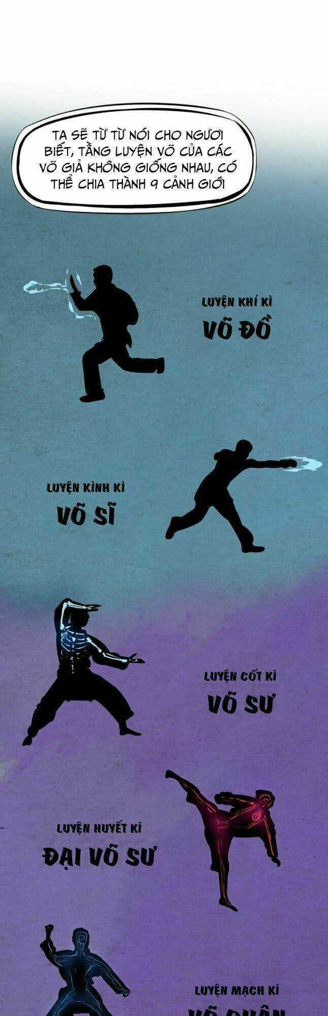 Long Mạch Võ Thần Chapter 4 trang 27