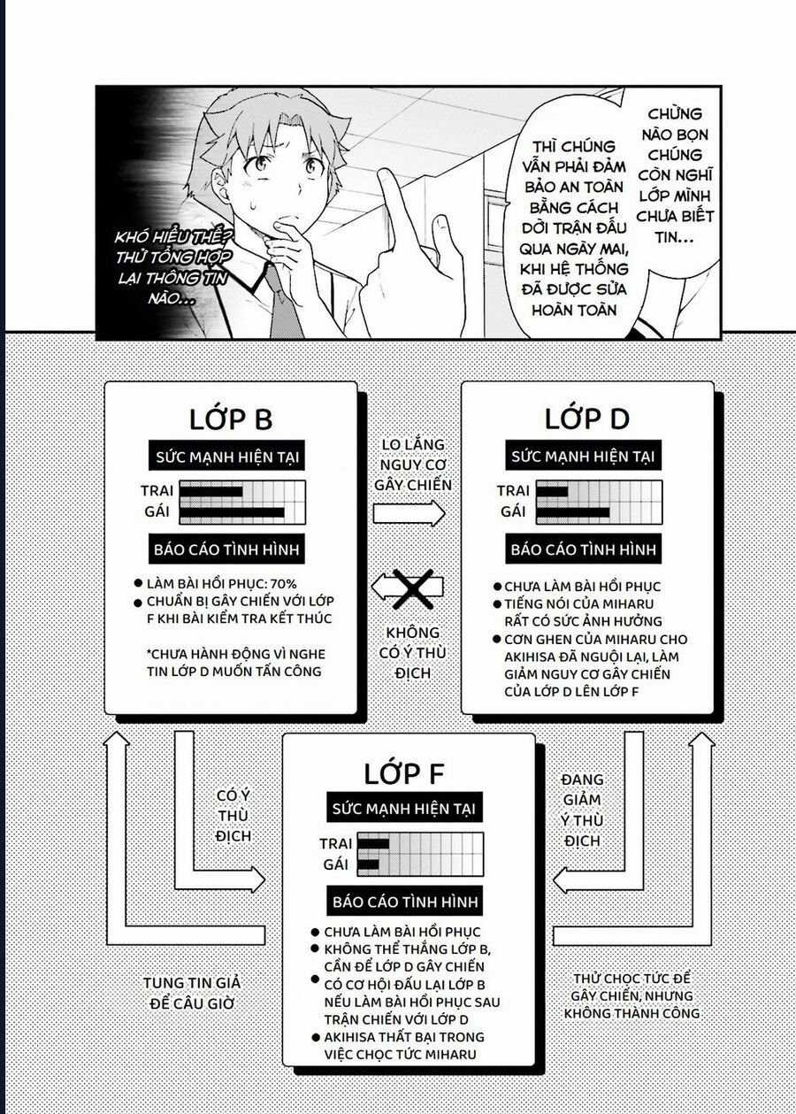 Lũ Ngốc, Bài Thi Và Linh Thú Triệu Hồi Chapter 43 trang 6