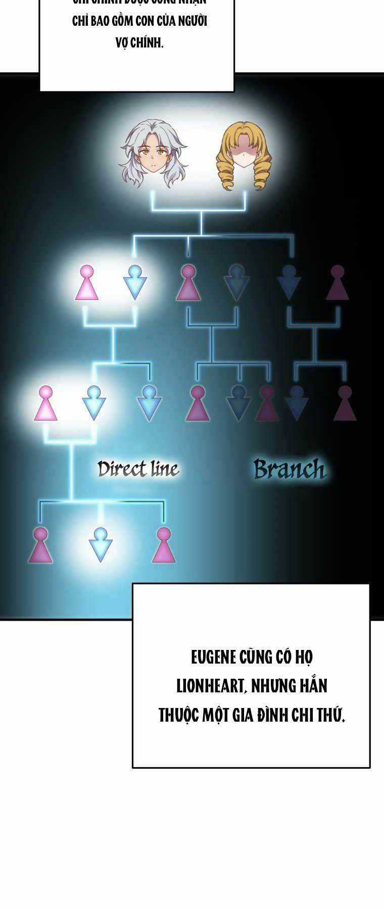 Luân Hồi Khốn Khiếp Chapter 2 trang 3