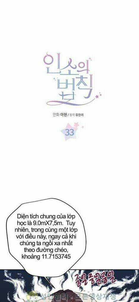 Luật Của Tiểu Thuyết Mạng Chapter 33 trang 0