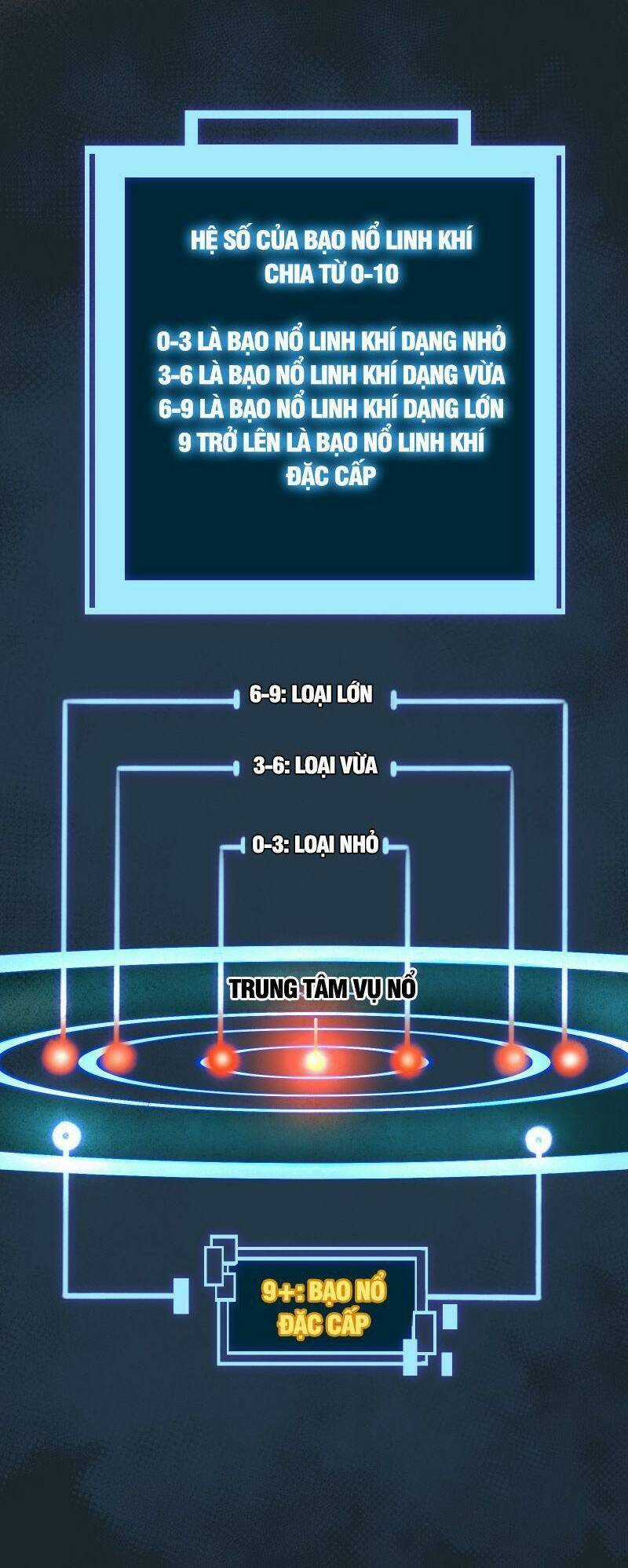 Luyện Khí Một Vạn Tầng Chapter 13 trang 86